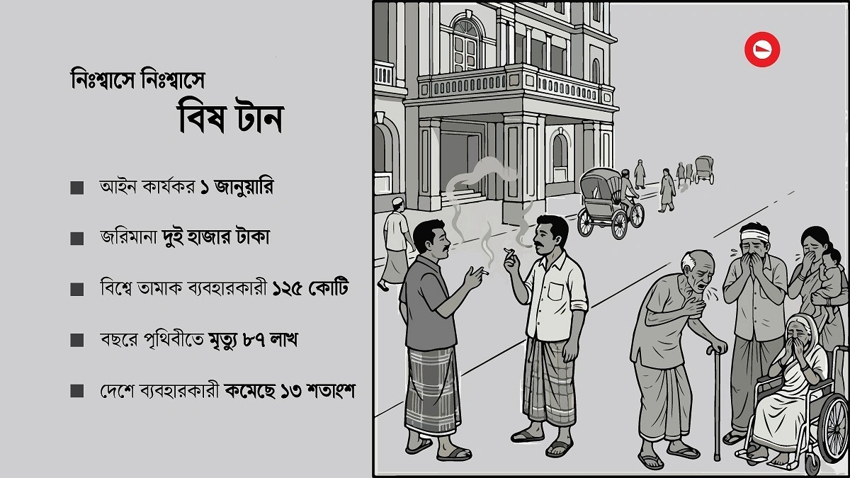 ধূমপান নিয়ন্ত্রণে আইন: কাগজে আছে বাস্তবে নেই