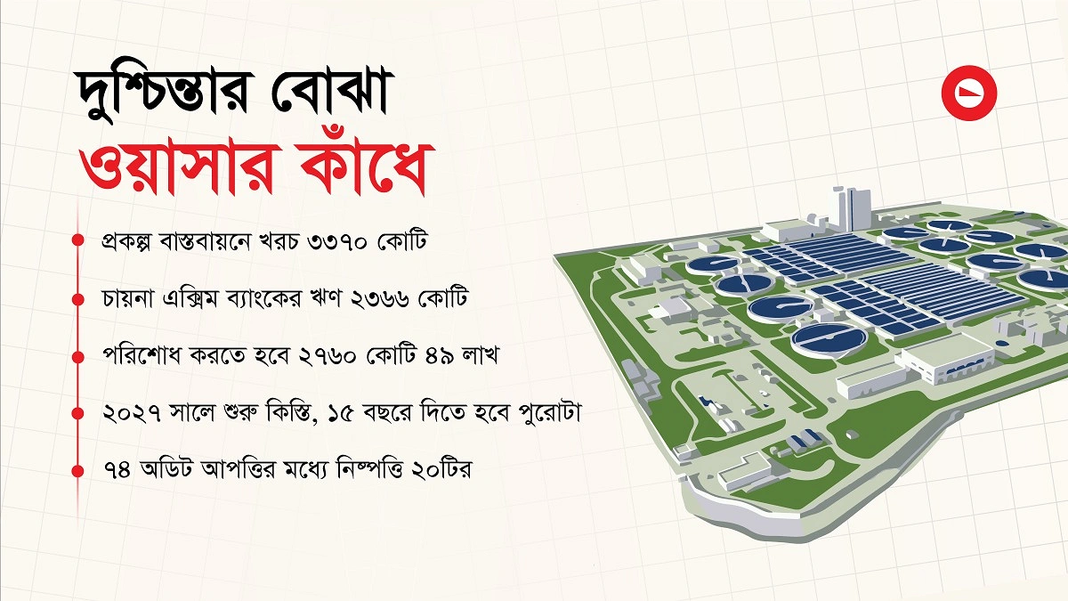 চীনা ঋণ শোধ করবে কে