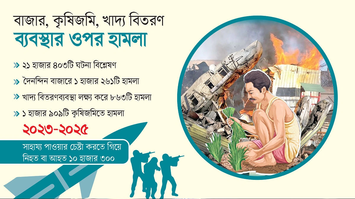 যুদ্ধের মাঠে বড় অস্ত্র ক্ষুধা