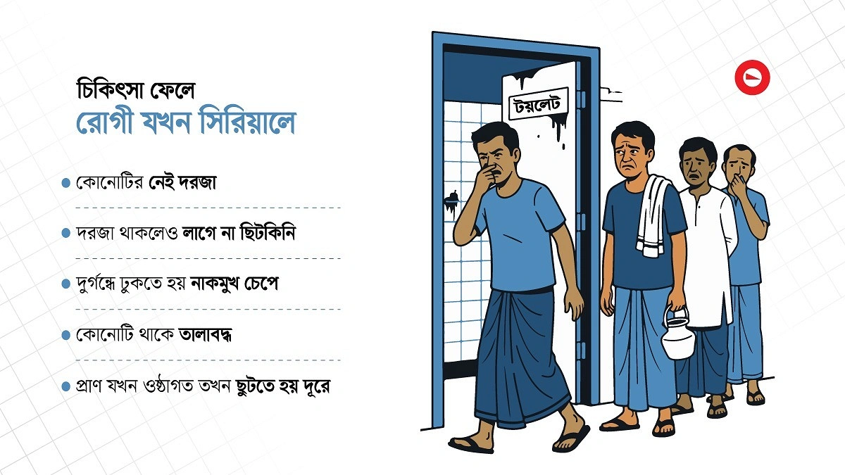 পাহারাদার নিয়ে রোগীরা ওয়াশরুমে যায়