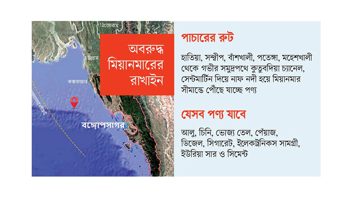 চোরাপথে রাখাইনে যাচ্ছে নিত্যপণ্য