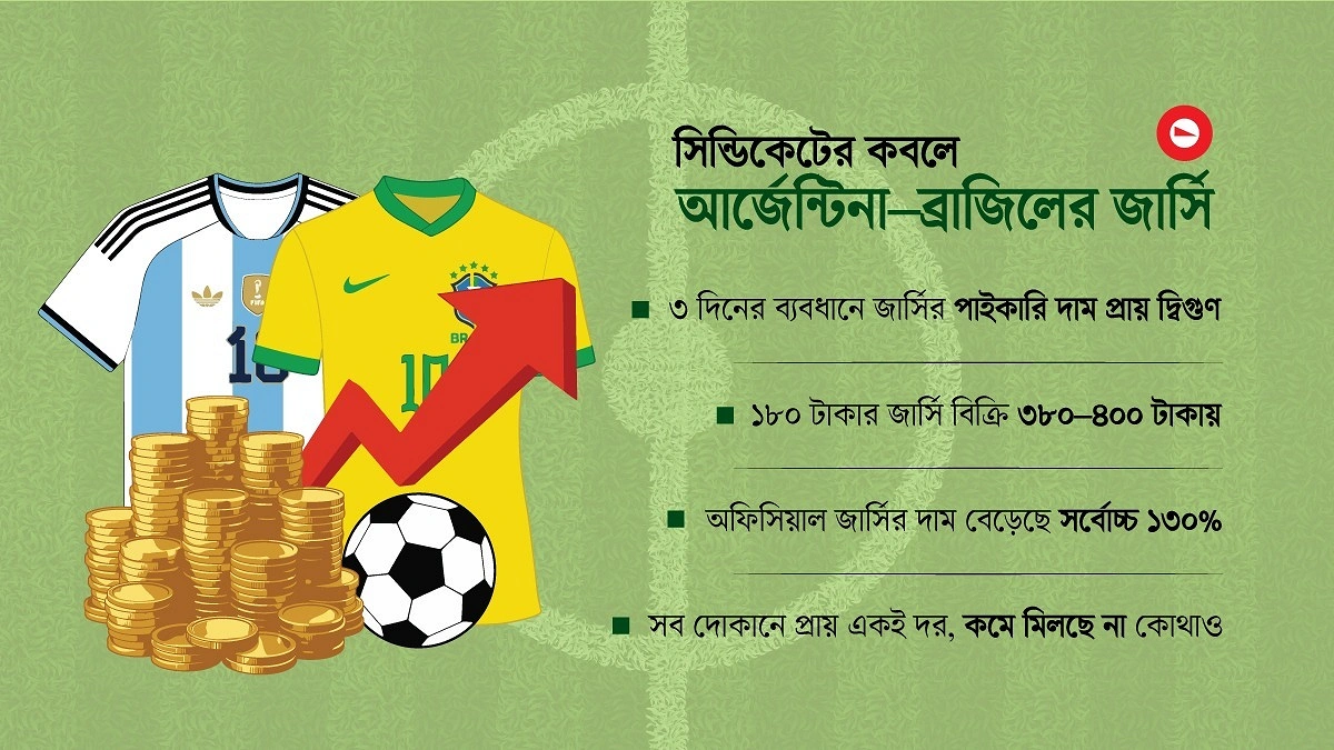 বিশ্বকাপের উন্মাদনায় জার্সির বাজারে আগুন
