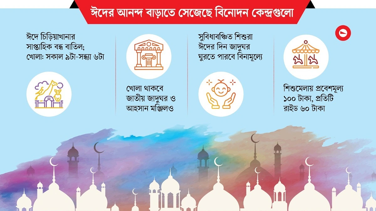 সাম্বর হরিণে আকর্ষণ চিড়িয়াখানায়, শিশুমেলায় ‘বাউন্সি’