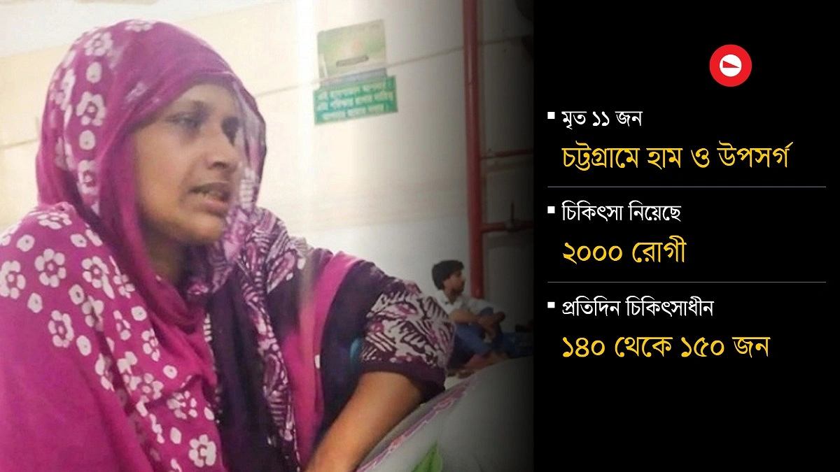‘রোজার ঈদ গেল, কোরবানিও এখানেই কাটবে’