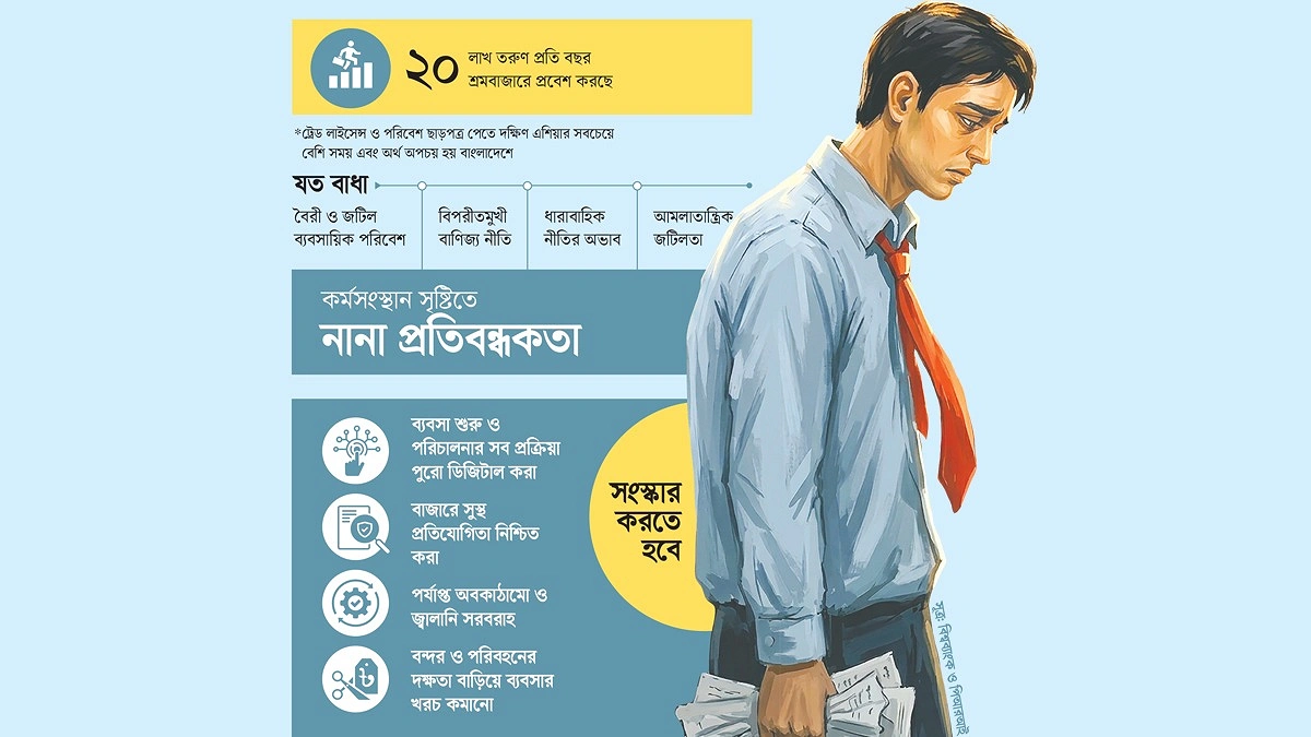 চাকরির বাজারে বড় ফাঁক