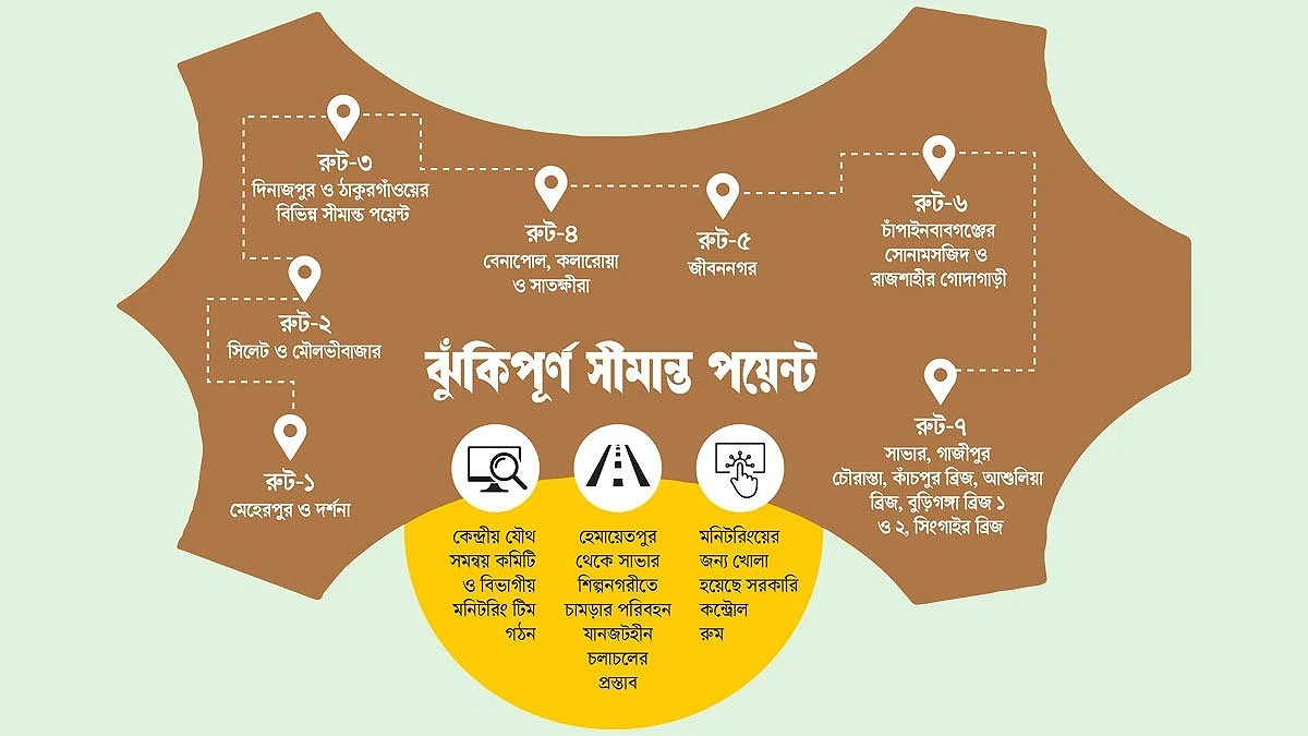 চামড়া পাচারের আশঙ্কা, সীমান্তে কড়াকড়ি চান ব্যবসায়ীরা