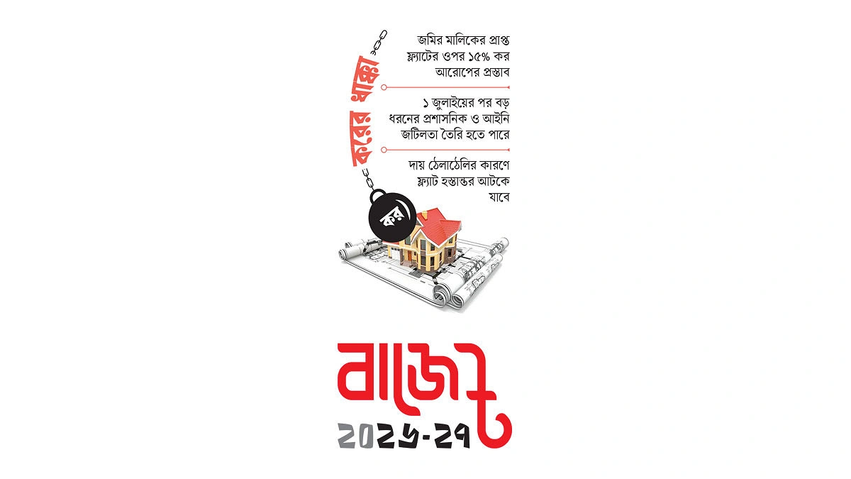 বিপর্যয়ের শঙ্কা আবাসন খাতে