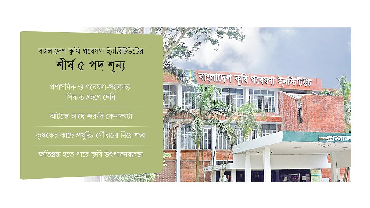 গবেষণা ও উন্নয়ন প্রকল্পে ধীরগতি