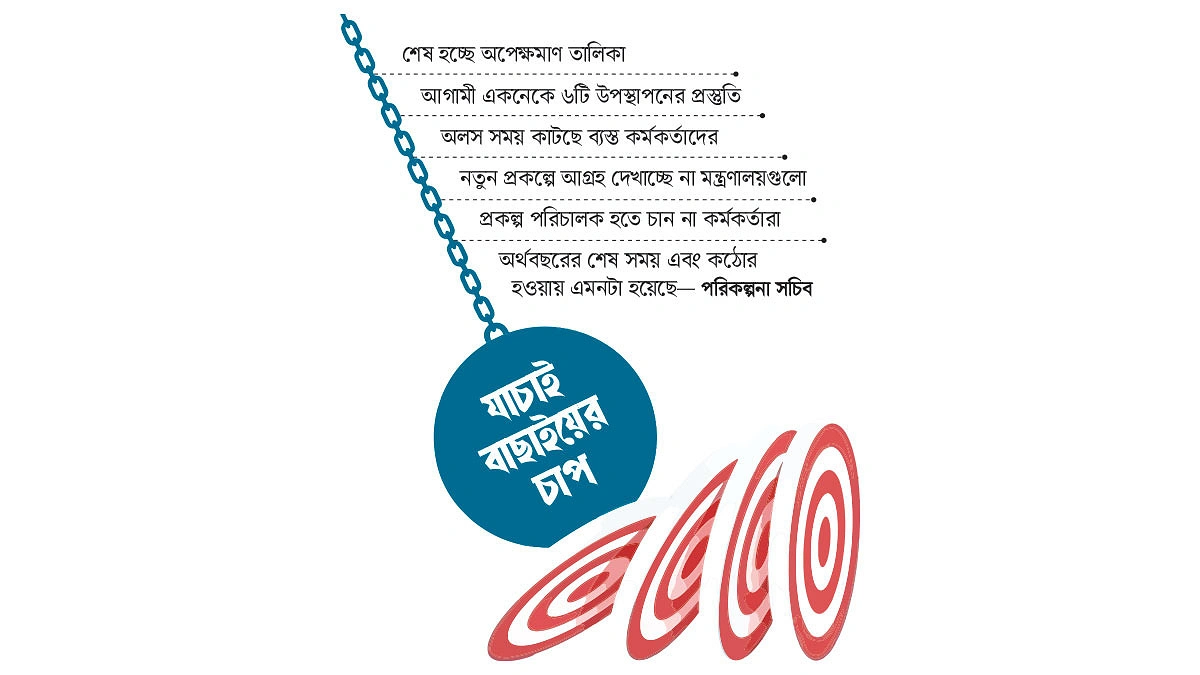 প্রকল্প সংকটে পরিকল্পনা কমিশন