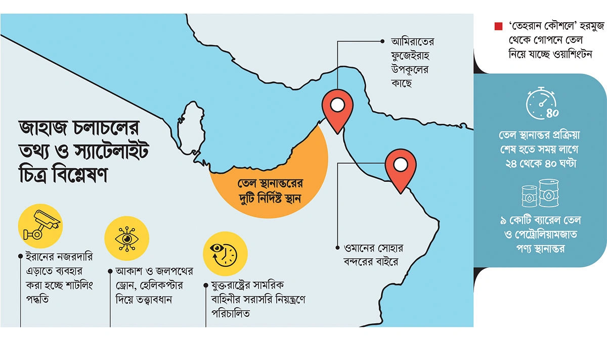 ইরানের অস্ত্রে ইরানকে ঘায়েল
