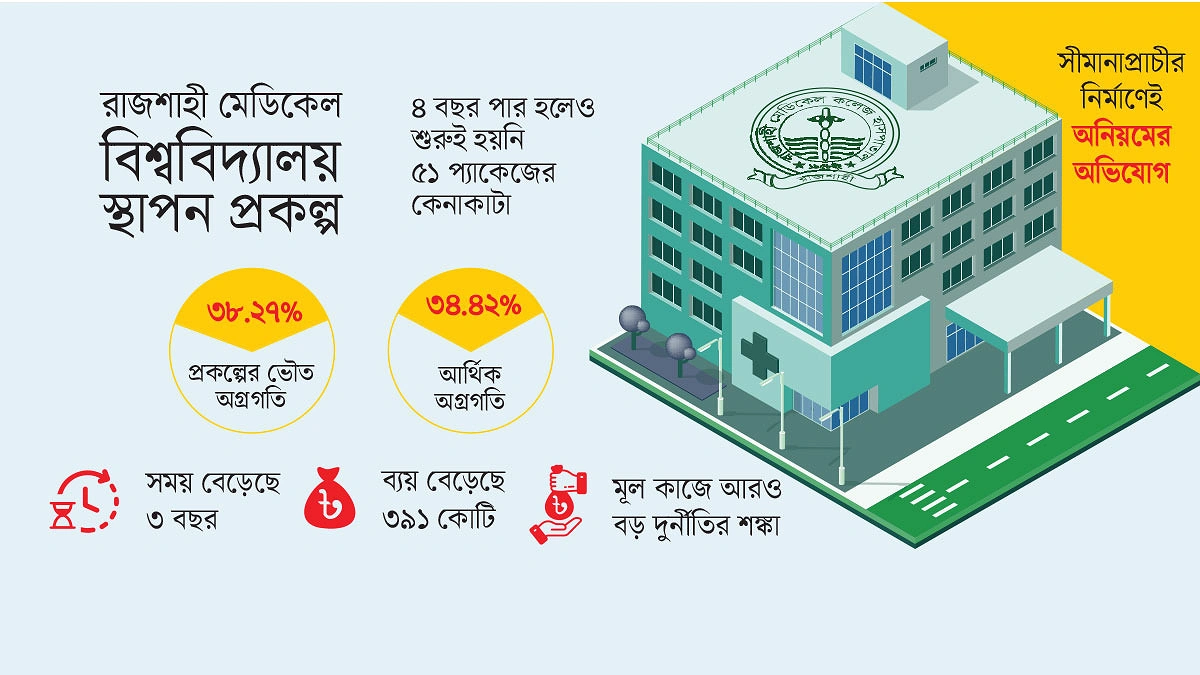 শুরু হতে না হতেই নয়ছয়!