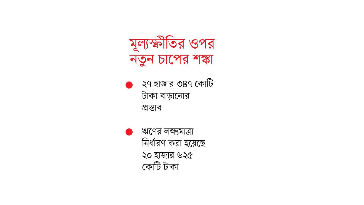 ব্যবসায় গতি ফেরাতে বাড়বে টাকার প্রবাহ