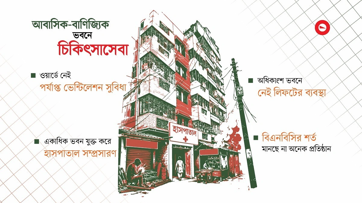 অপরিকল্পিত ভবনে রোগীর জীবন নিয়ে জুয়া