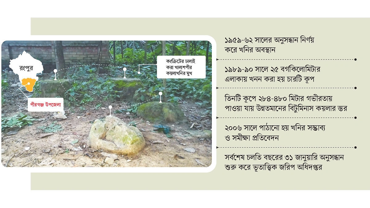 লাল ফিতায় বন্দি খনিজ অনুসন্ধান