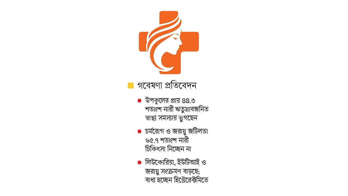 লবণাক্ততায় বিপন্ন নারীস্বাস্থ্য