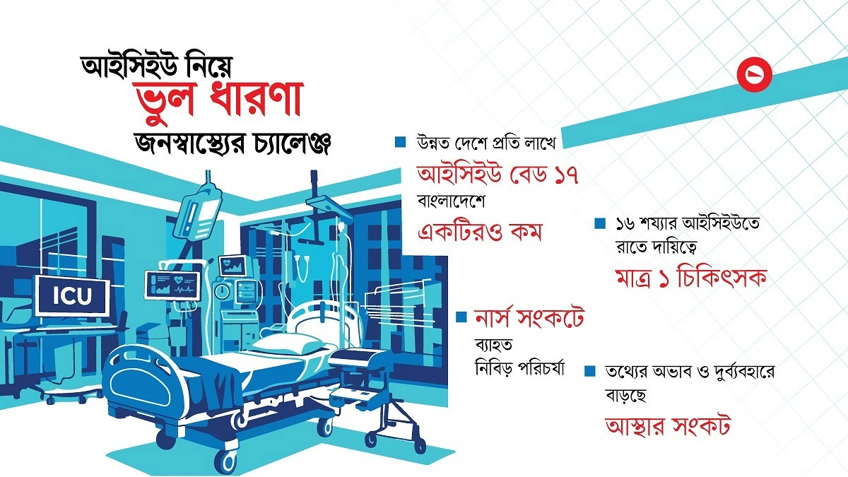 বহু নেই আইসিইউতে, আছে ‘মৃত্যু’