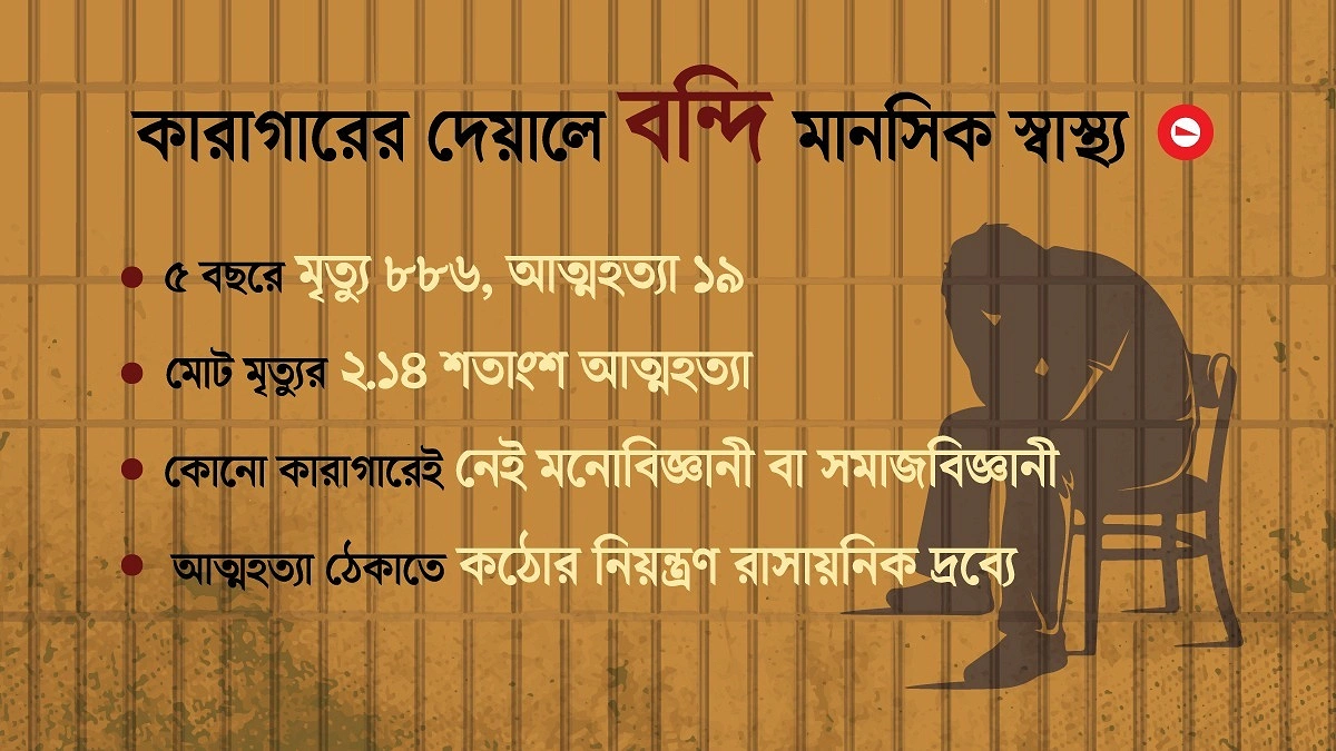 দুঃখ-হতাশা থেকেই কারাগারে আত্মহত্যা