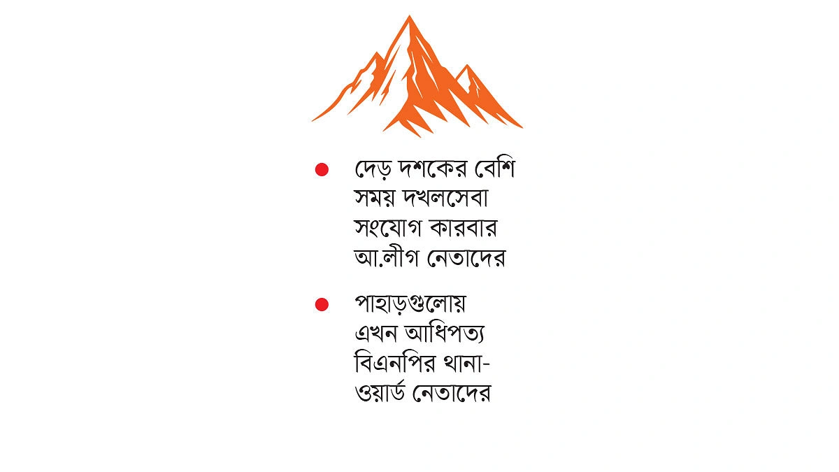 আ.লীগের দখলি পাহাড় এখন বিএনপির