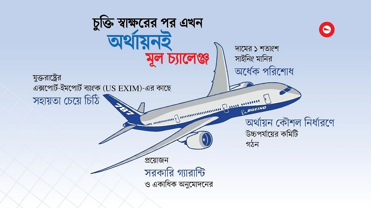 বোয়িং চুক্তির পর ১১ হাজার কোটির চাপে বিমান
