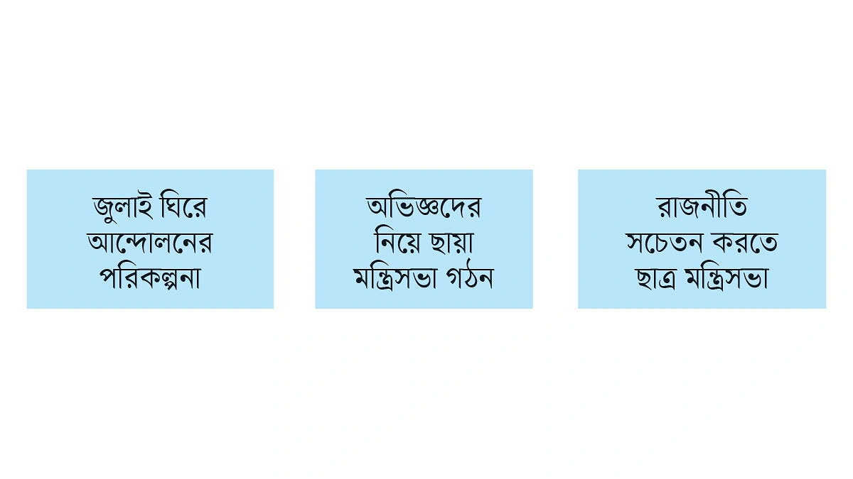 বিরোধী ভূমিকা পালনে নতুন ছকে জামায়াত