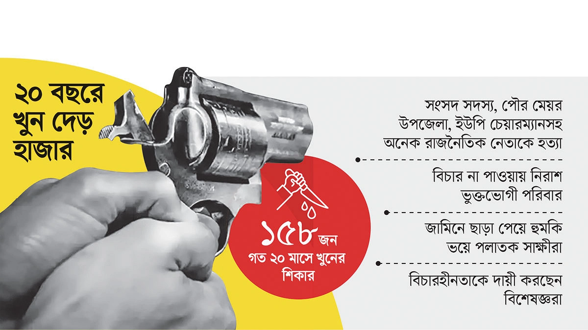 নরসিংদীতে থামছেই না খুনোখুনি