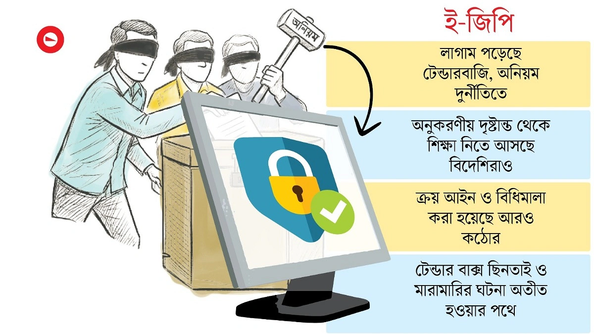 সরকারি কেনাকাটায় জাদুর ছোঁয়া