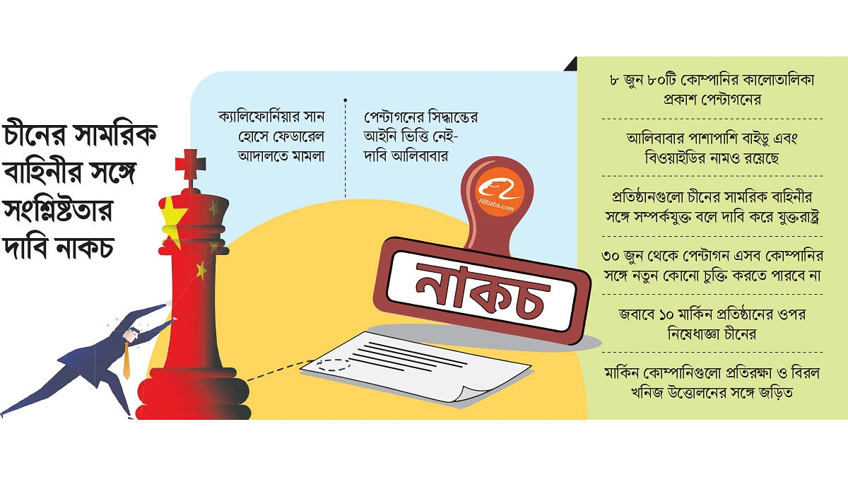 পেন্টাগনের বিরুদ্ধে মামলা আলিবাবার