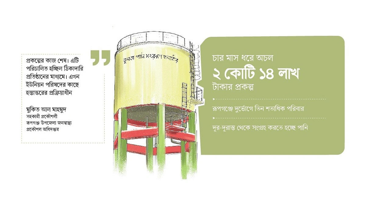 দুর্ভোগে ৩ শতাধিক পরিবার