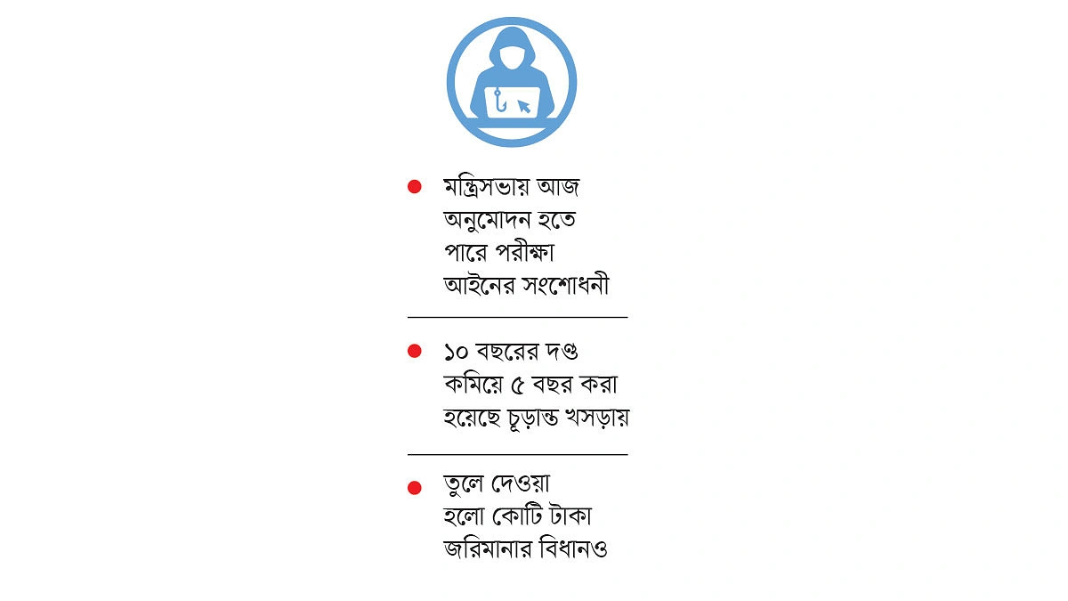 খসড়াতেই সাজা কমে গেল ডিজিটাল জালিয়াতির
