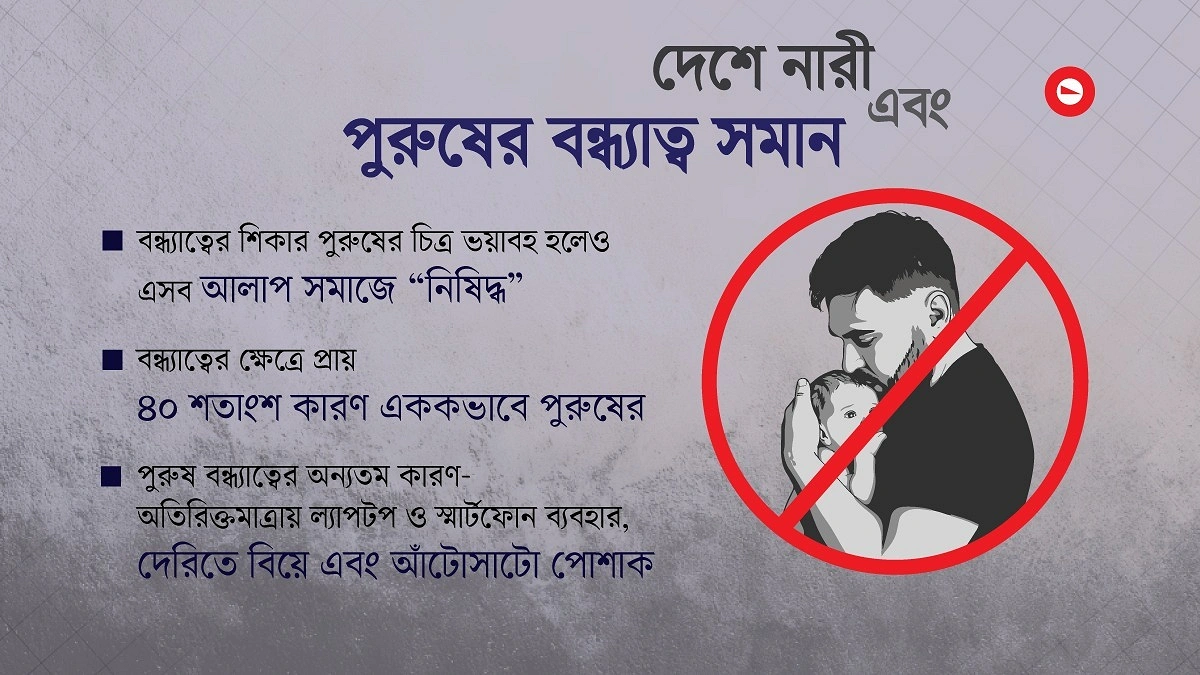 বাবা হতে পারছেন না ২১ লাখ পুরুষ
