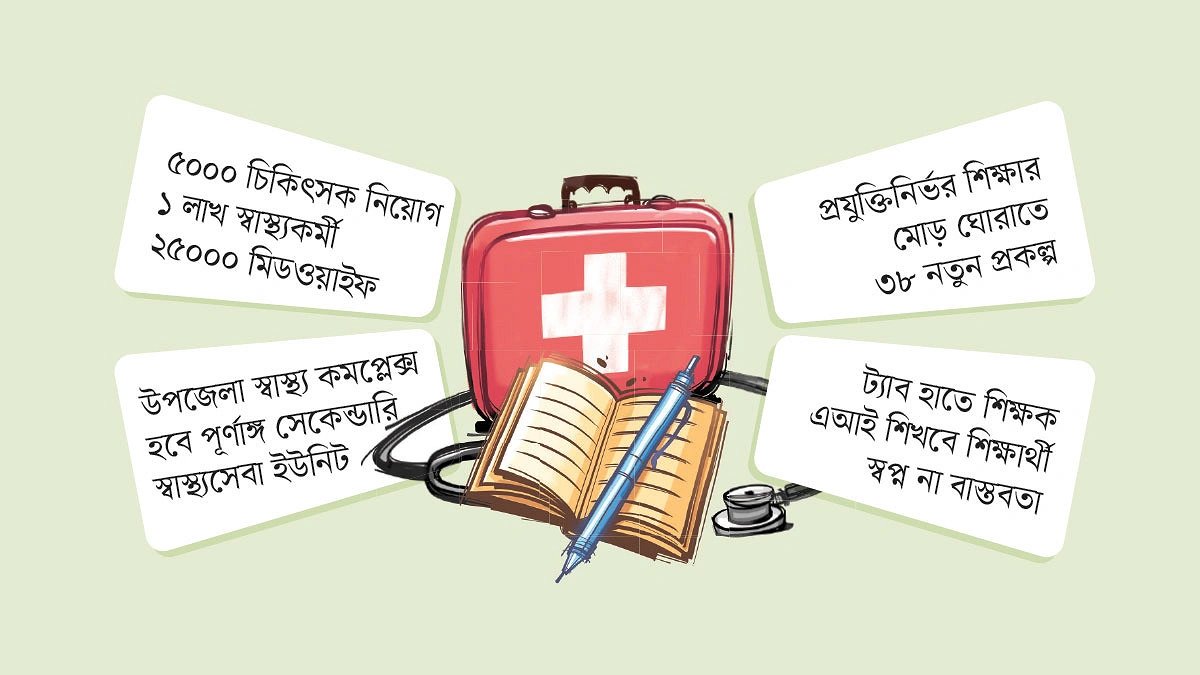 স্বাস্থ্য-শিক্ষায় ‘বিপ্লবের’ চিন্তা সম্ভব!