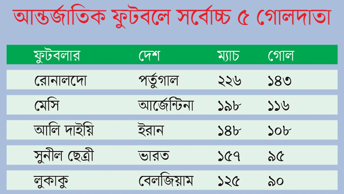 গোলের জন্যই জন্ম লুকাকুর