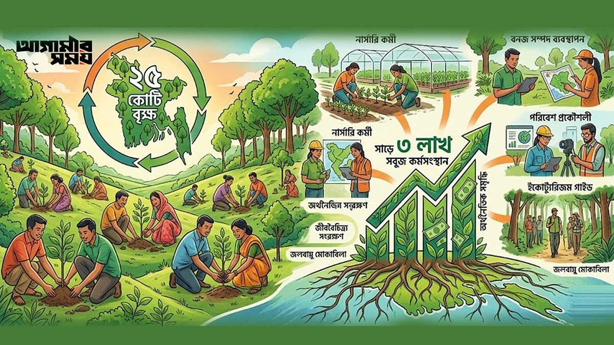 জলবায়ু পরিবর্তন মোকাবিলায় ১০০ কোটি টাকা বরাদ্দের প্রস্তাব