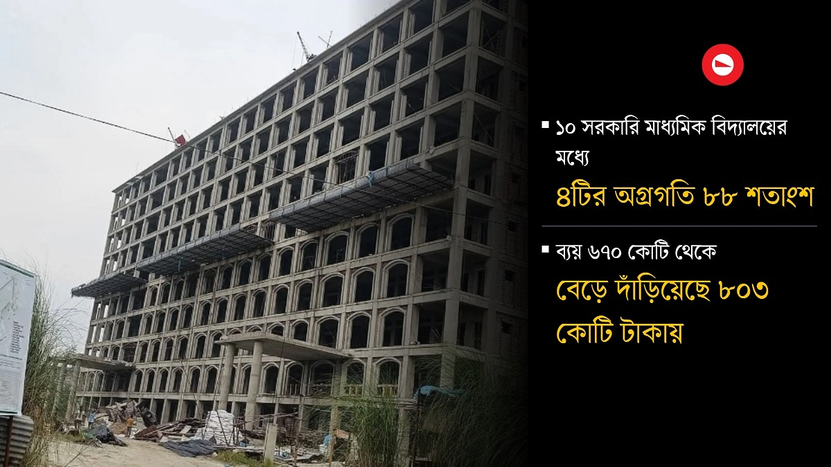 শুরুই হয়নি ঢাকার পাশে ৩ সরকারি স্কুলের কাজ