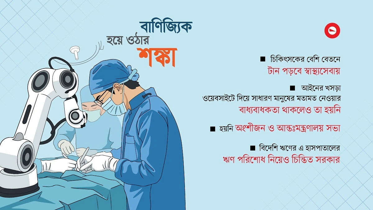 কোম্পানি মডেলে যাচ্ছে বিএমইউ স্পেশালাইজড হাসপাতাল