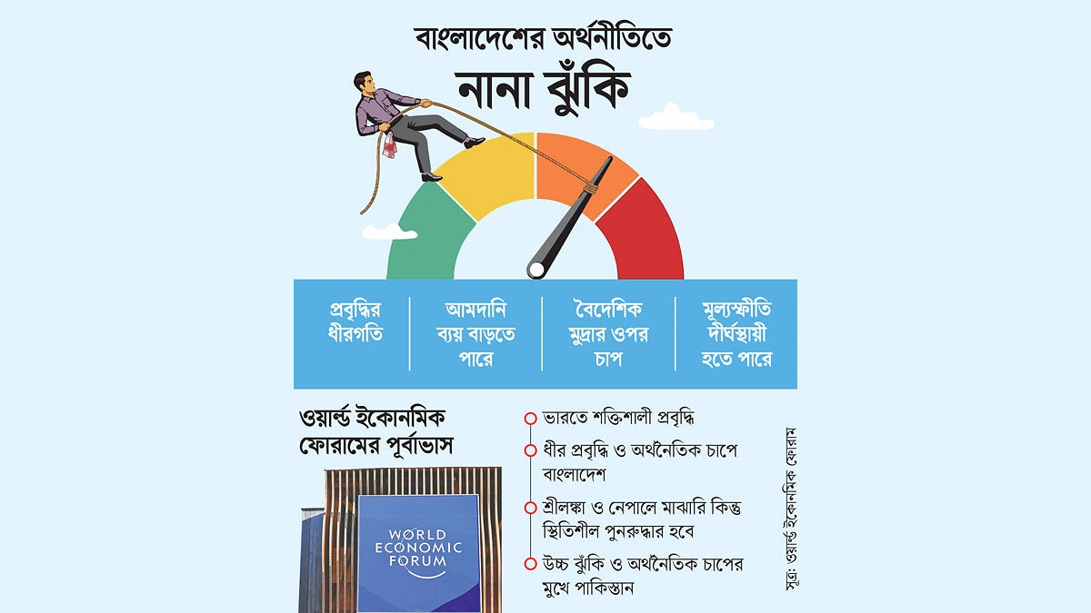 দেশে চাকরির বাজার কমার শঙ্কা