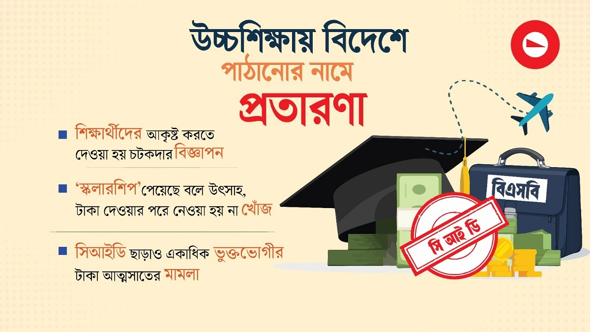 শিক্ষার্থীদের টাকায় কেনা বিএসবির সম্পদ ক্রোক করেছে সিআইডি