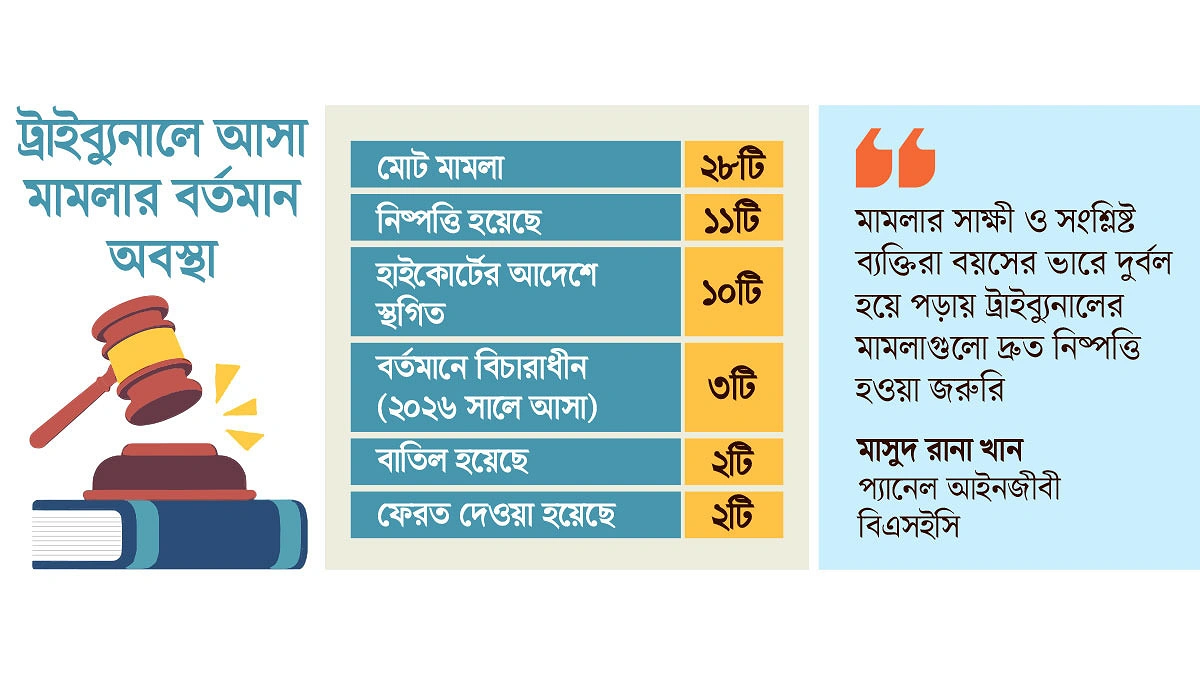 পুঁজিবাজার ট্রাইব্যুনালে সরাসরি মামলার দুয়ার খুলছে