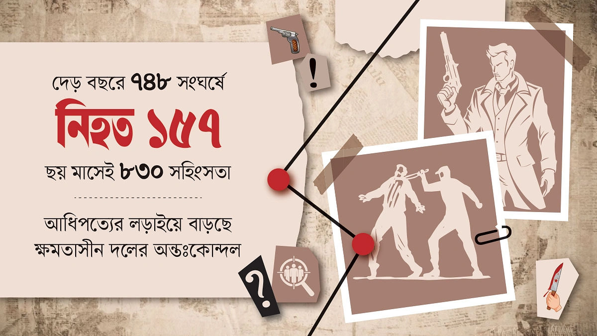 থামছে না খুনোখুনি