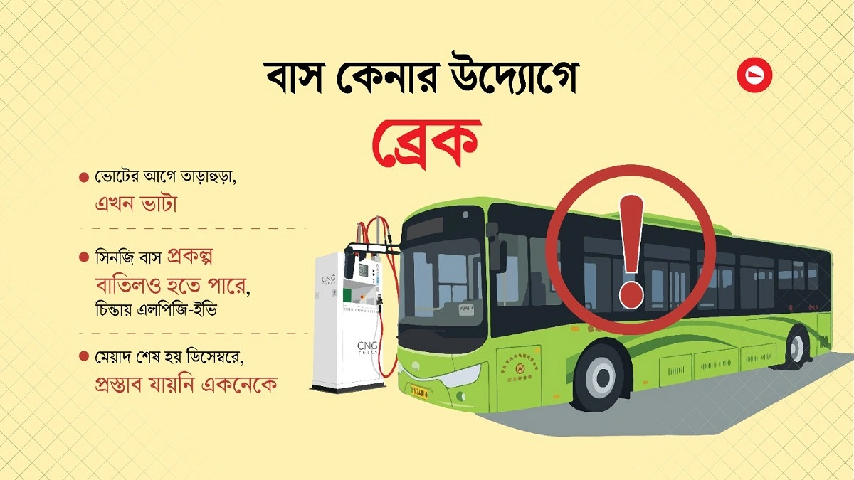 বাতিলের পথে বিআরটিসির ৩৪০ বাস কেনা