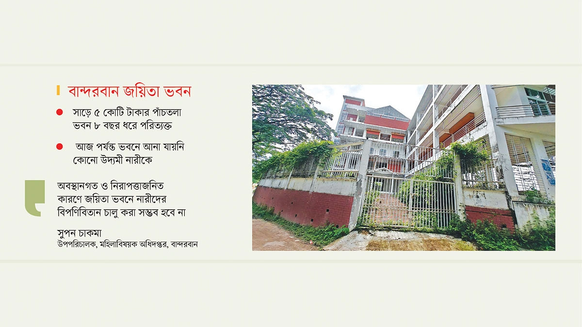 ৮ বছর তালা তবু বরাদ্দ দেড় কোটি