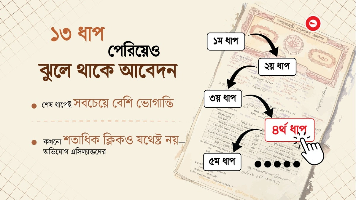 ১৩ ক্লিকে হয় না নামজারি