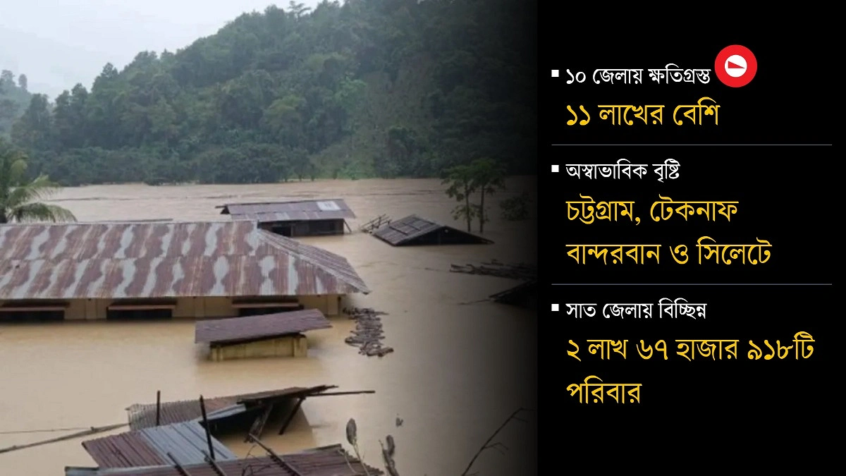 বন্যায় ১১ লাখের বেশি মানুষ ক্ষতিগ্রস্ত