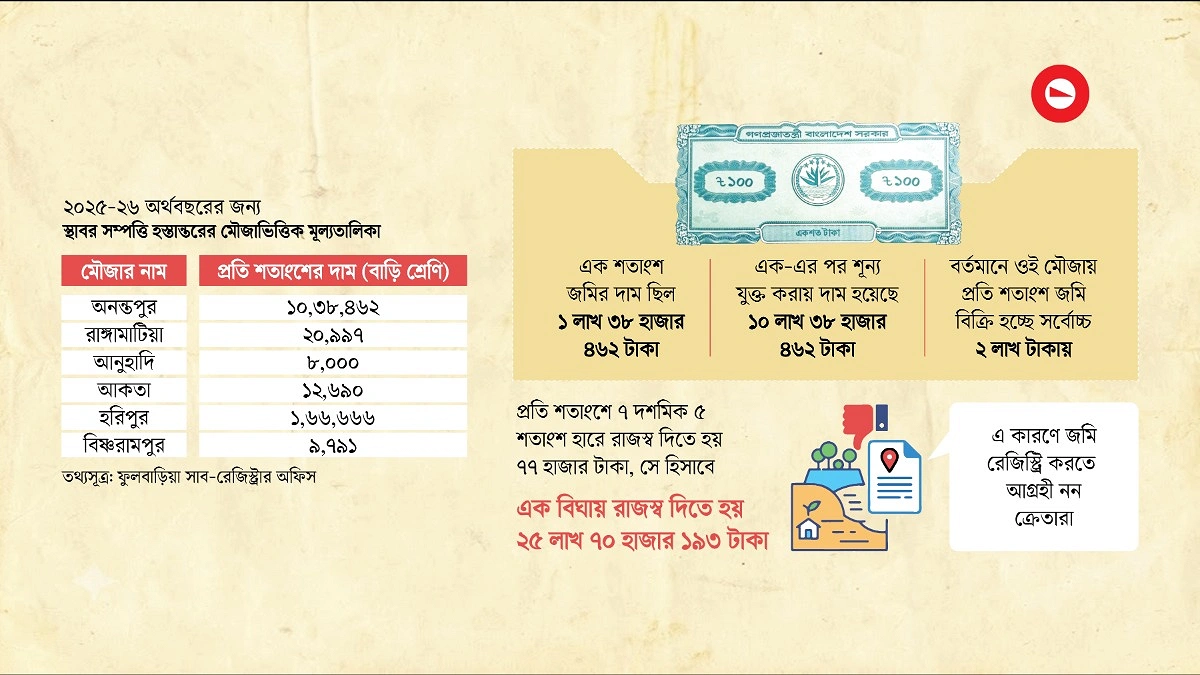 এক শূন্যে অনন্তপুরে অন্তহীন সমস্যা