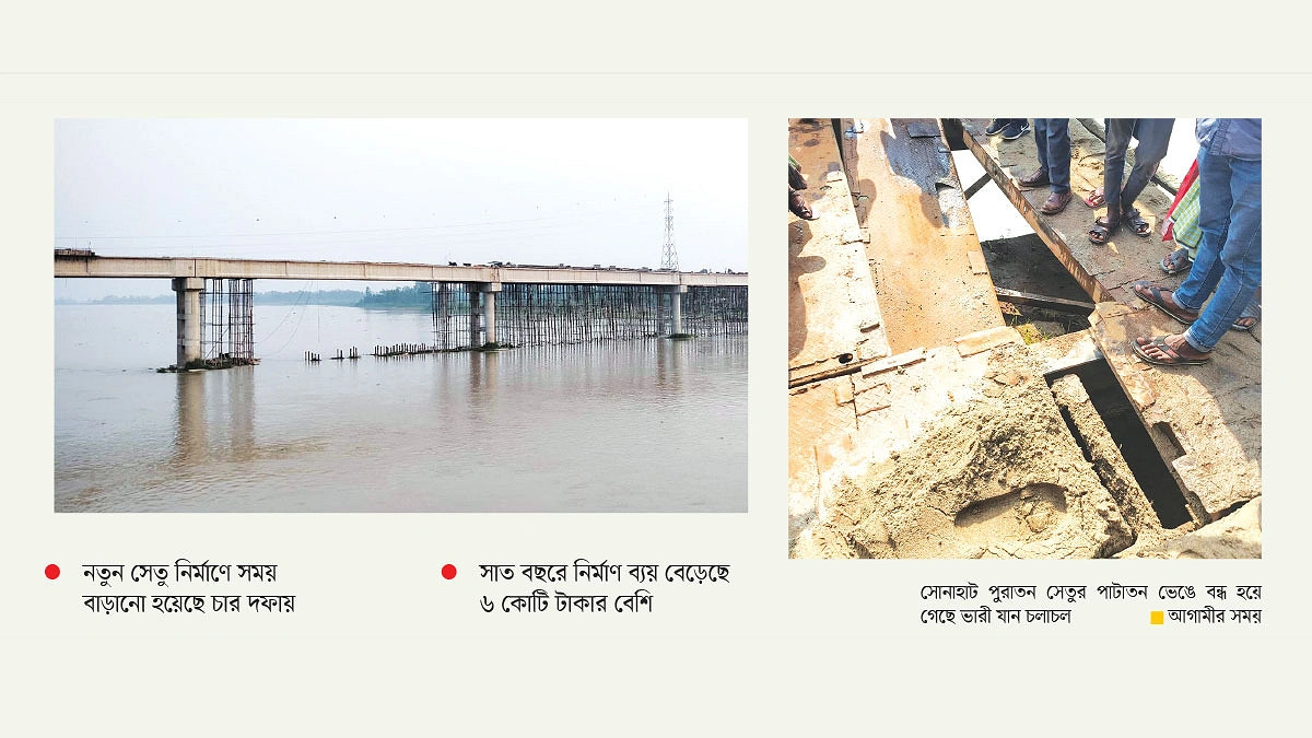 দুই বছরের কাজ শেষ হয়নি সাত বছরেও