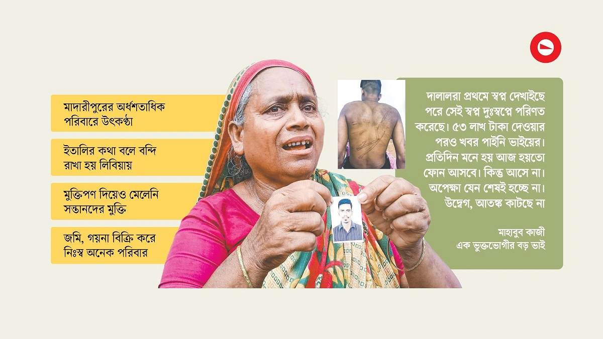 ইতালির স্বপ্ন লিবিয়ায় জিম্মি