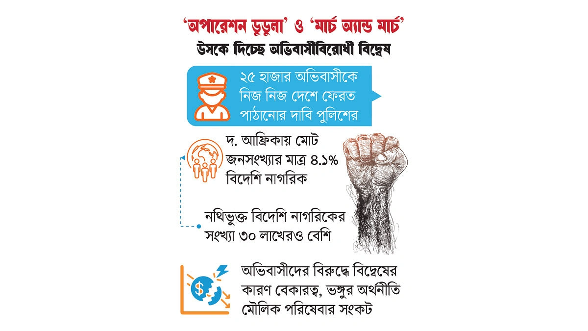 অভিবাসীবিরোধী বিক্ষোভ দ. আফ্রিকায়