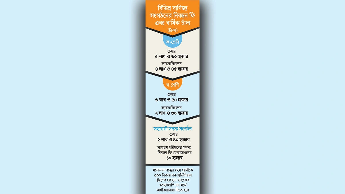 ঋণখেলাপি নন অঙ্গীকার ছাড়া প্রার্থী নয়