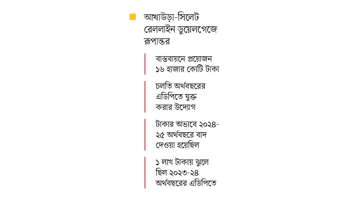 চীনা অর্থায়নে ফিরছে বাদপড়া প্রকল্প