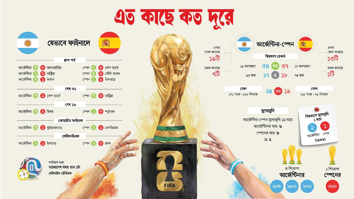 গোলশূন্য প্রথমার্ধ, চোটে মাঠ ছাড়লেন লিসান্দ্রো মার্তিনেস